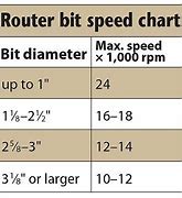 Image result for Router Bit Speed Chart