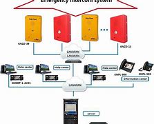 Image result for Emergency Phone Call Device