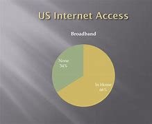 Image result for Universal Internet Access