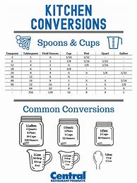 Image result for Kitchen Conversions