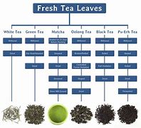 Image result for Arizona Ice Tea Manufacturing Flow Chart