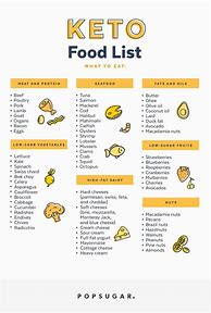 Image result for Basic Keto Food List