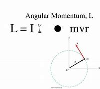 Image result for MVR Angular Momentum