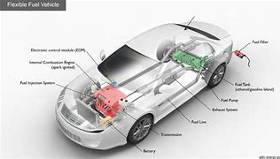 Image result for Fuel Vehicle Top View