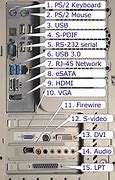 Image result for Ports On Back of PC