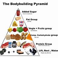 Image result for Meal Plan for Building Muscle