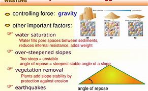 Image result for Solidifcation Mass Wasting