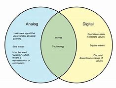 Image result for Analog vs Digital Technology