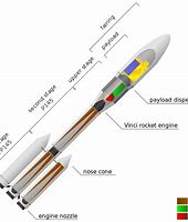 Image result for Vega Rocket