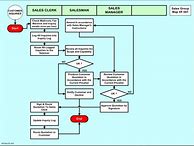 Image result for ISO 9001 Procedure Template