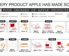 Image result for Apple Products Factory