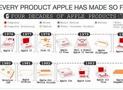 Image result for Apple Products Iice+