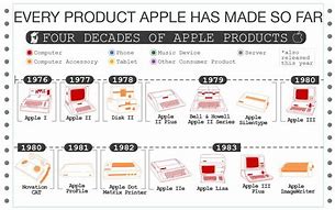 Image result for Apple Table Proudct