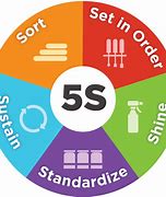 Image result for 2s Application in 5S Office 5s