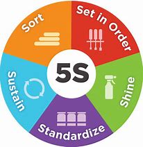 Image result for 5S Workplace PNG