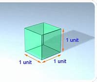 Image result for Cubic Meter Compared to Hand