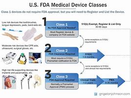 Image result for Medical Device Products List