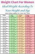 Image result for 5 Feet 4 Inches Weight Female