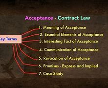 Image result for Contract Law School