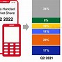 Image result for Indian Phone Market