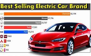 Image result for Car Makers Going All Electric