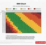 Image result for Weight Chart for Men in Kg