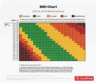 Image result for Ideal Weight by Height