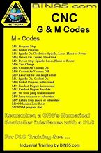 Image result for List of Codes in iPhone Made NE