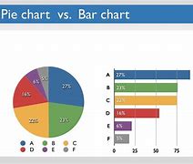 Image result for Pie Chart vs Bar Graph