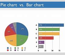 Image result for Bar Graphs VS Pie Charts