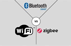 Image result for Wi-Fi Bluetooth