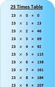 Image result for 23 Math