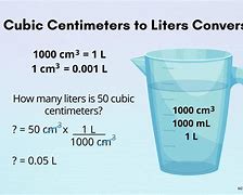 Image result for Convert Cubic Meters to Liters