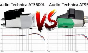 Image result for Audio-Technica AT3600L