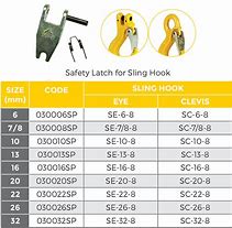 Image result for Cm Safety Latch