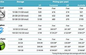 Image result for Pricing Review Chart