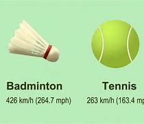Image result for Badminton vs Tennis