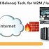 Image result for 3G Router