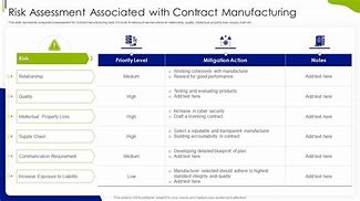 Image result for Risks Contract Manufacturing