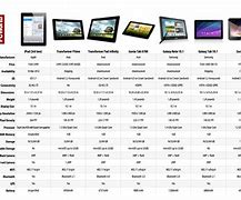 Image result for Tablet Computer Comparison Chart