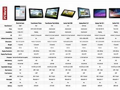Image result for iPad Generation Breakdown