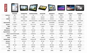 Image result for iPad Pro Generations Chart