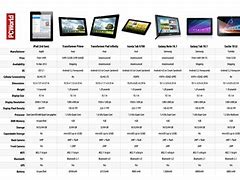 Image result for Apple Tablets Comparison Chart