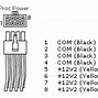 Image result for Power Cable Connector Types