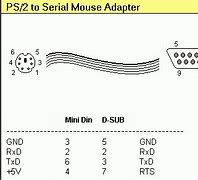 Image result for Serial Mouse Pinout
