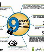 Image result for Do You Need Identity Theft Protection