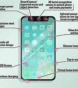 Image result for New iPhone 8 Price