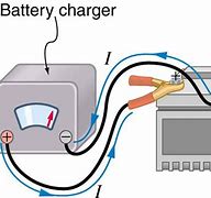 Image result for Positive Post On a Car Battery Pictures