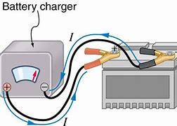 Image result for Boat Battery Terminal