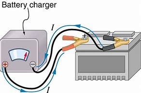 Image result for Negative Terminal for a Battery